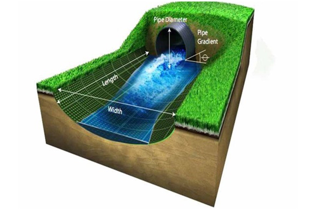 Digital rendering of a water channel