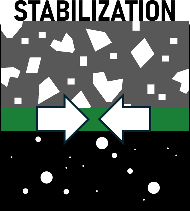 stabilization illustration